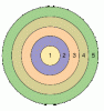 concentric zone.gif